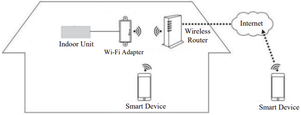 Fujitsu wireless interface schematic diagram