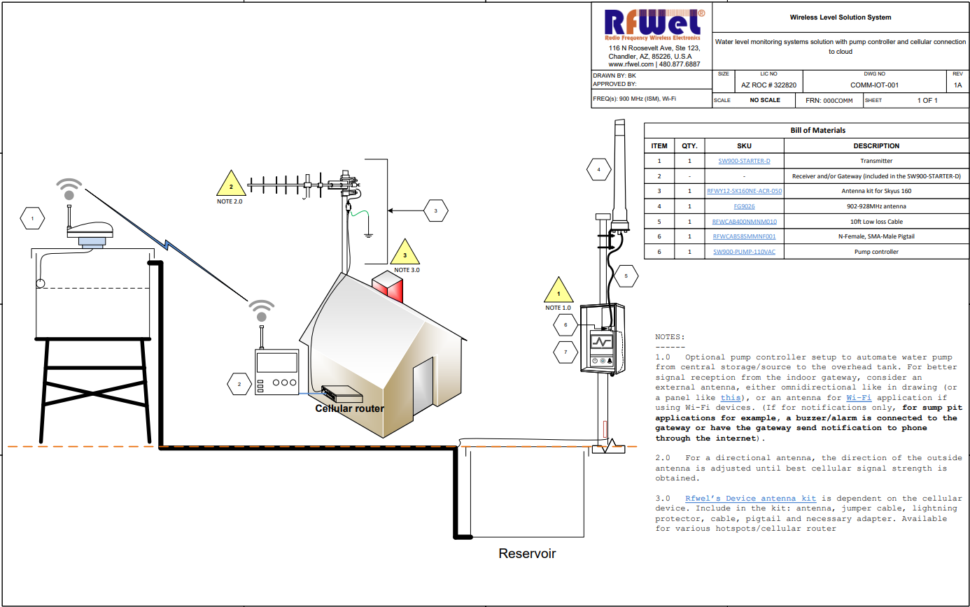 wireless level monitoring solution diagram