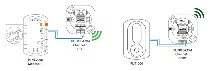 Wireless Modbus Applications