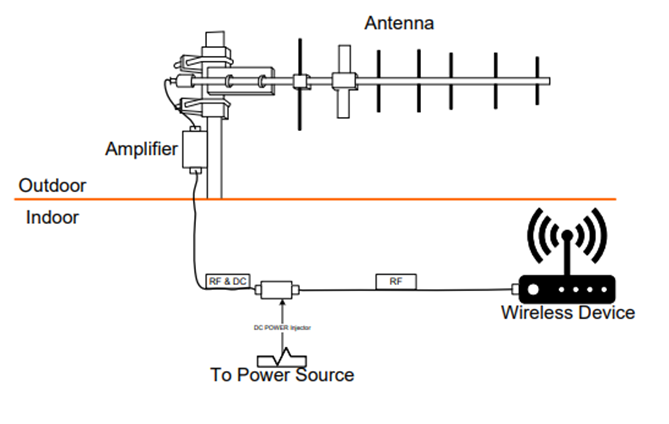 900MHz amplifier application