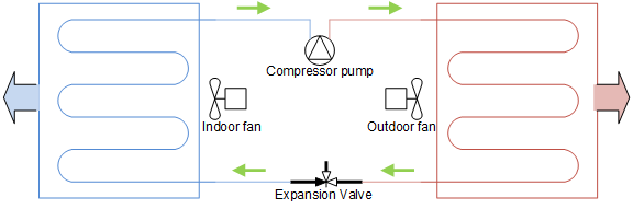 Heat pump and its components