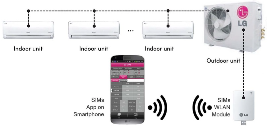  PLGMVW100 Typical Troubleshooting Configuration