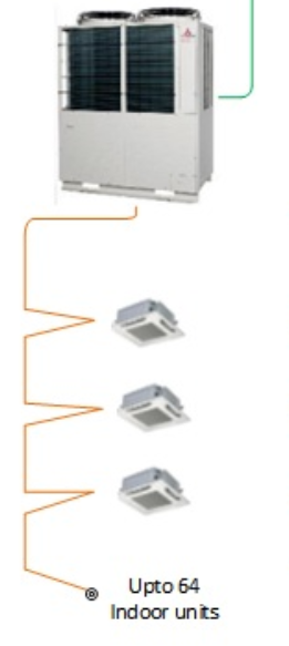 Outdoor unit connect to indoor cassette units