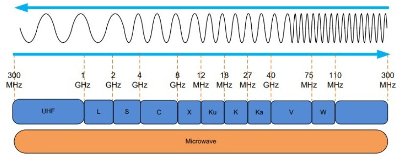 The C-Band Spectrum