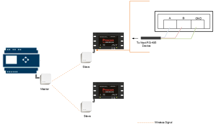 W-Modbus application in wireless modbus connection between MelcoREMOTE and MelcoBEMS