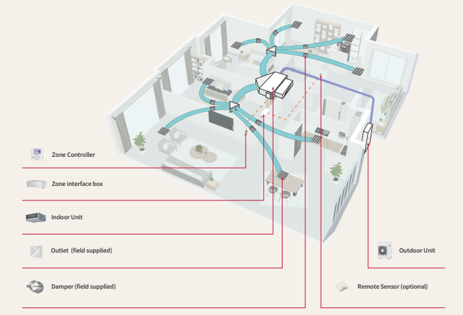 Hitachi image illustration of a ducted heat pump system 