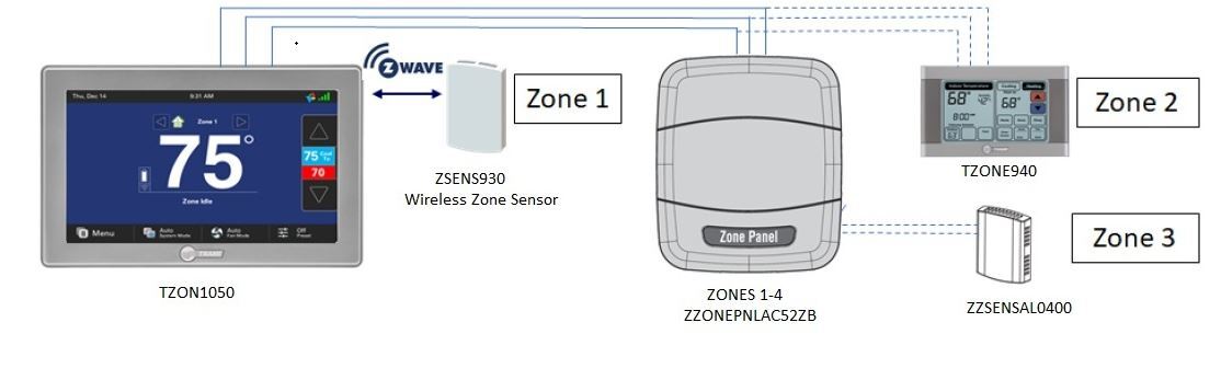 diagram of comfortlink zoning control