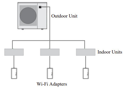 Fujitsu system wireless interface diagram